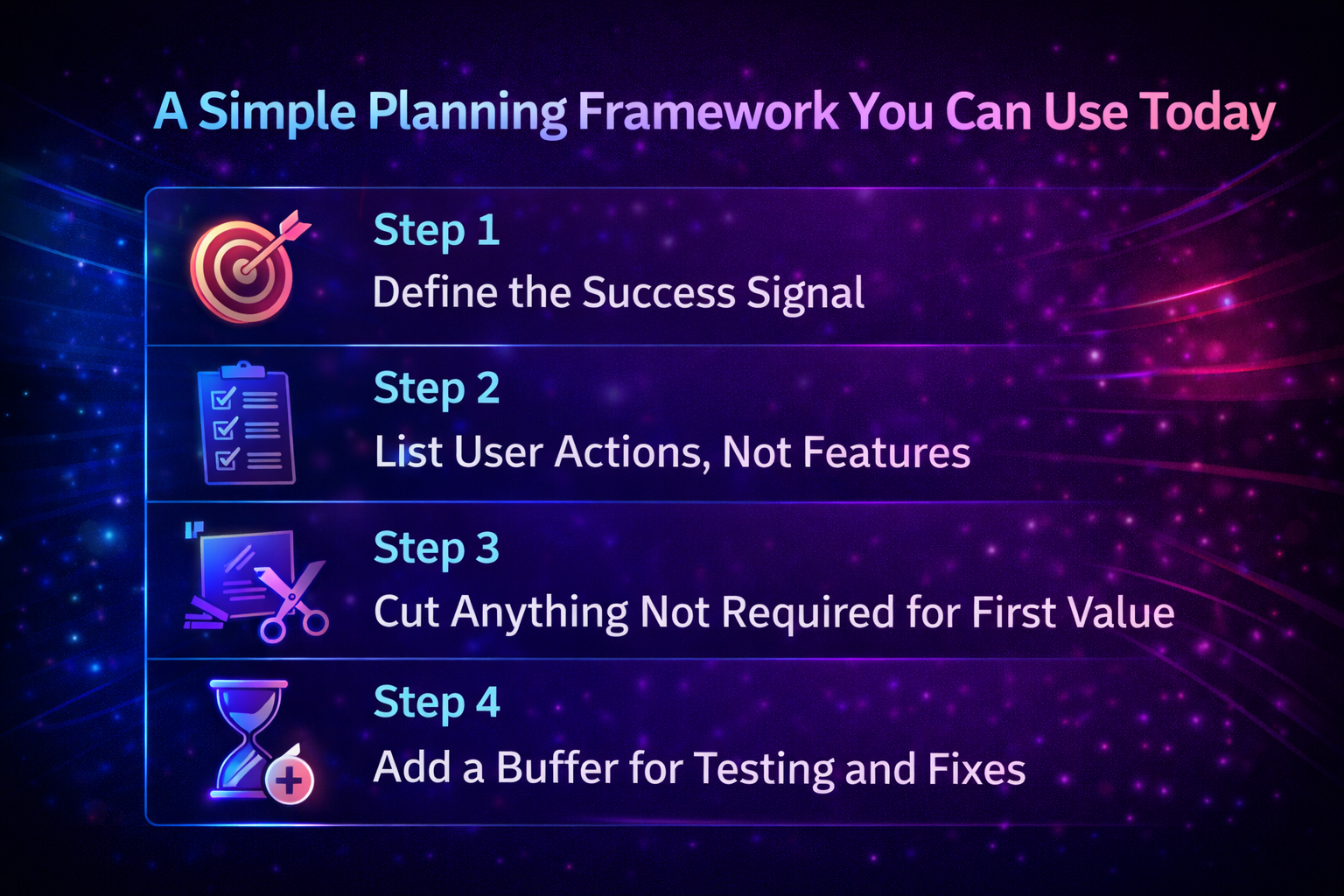 A Simple Planning Framework for MVP