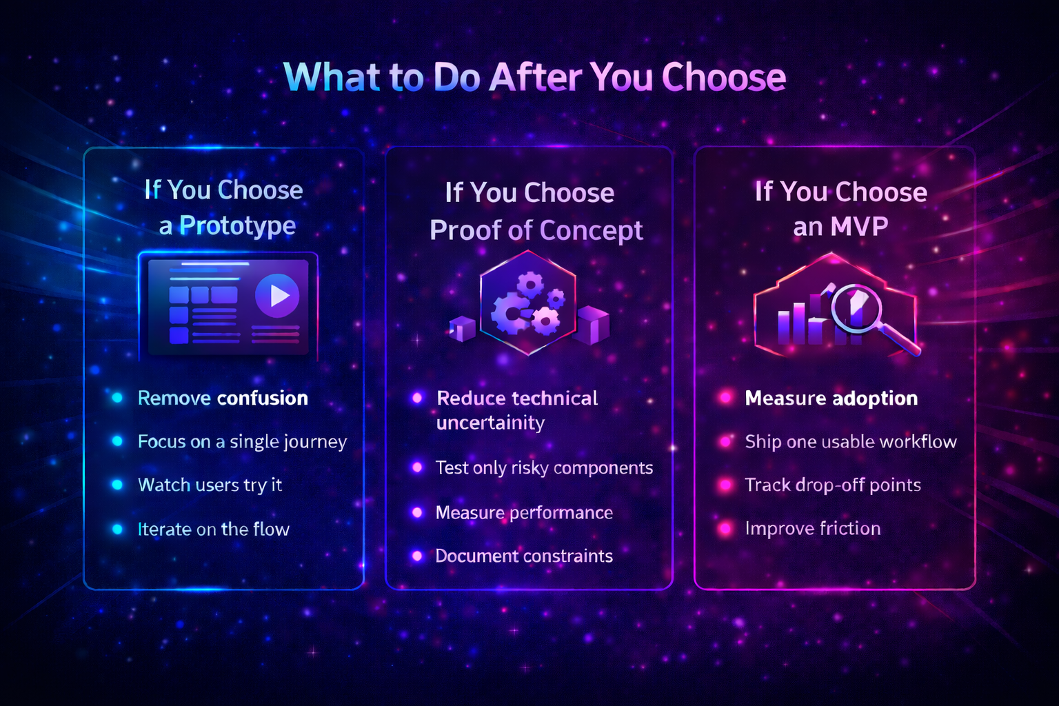 What to do after you choose a Prototype, Proof of Concept, or an MVP